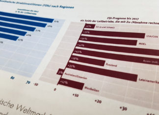 Dialoggespräch Leitbetriebe Headquarter-Standort