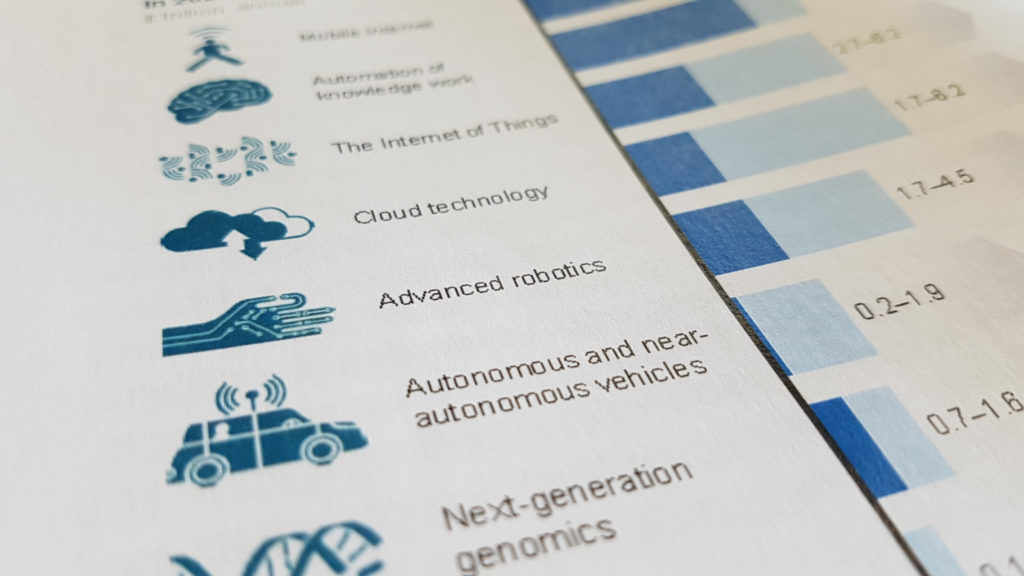 Radikale Innovation Studie Grafik