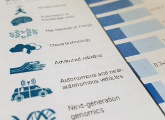 Radikale Innovationen und disruptive Technologien Radikale Innovation Studie Grafik