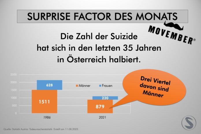 Factor des Monats