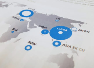 Global Shift Global Shift Studie Grafik