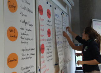 Agrobusiness der Zukunft