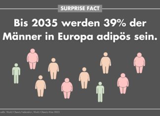 Übergewicht in Europa 2035