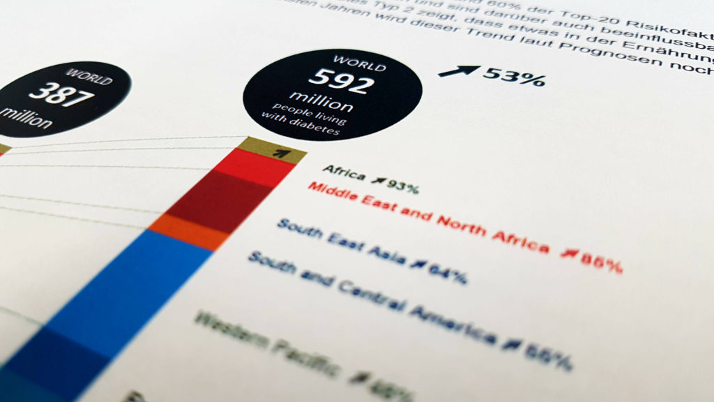 Grafik aus dem Bericht zum Ernährungsforum
