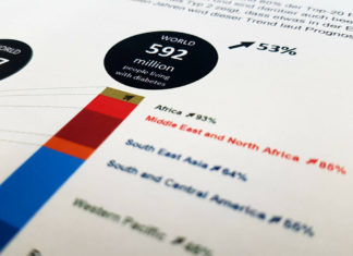 Ernährung, Gesundheit, Wissen – Konferenzbericht Grafik aus dem Bericht zum Ernährungsforum
