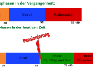 Das Alter ist kein Abstellgleis