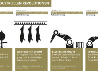 Industrie 4.0