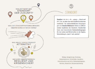 STANDORT | Zukunft 5.0