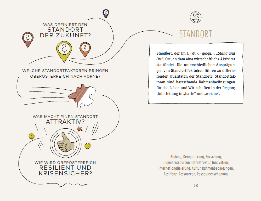 Standort