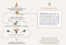 UNTERNEHMERGEIST | Zukunft 5.0