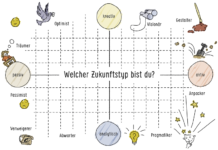 #Zukunft5punkt0 – Zukunft für alle
