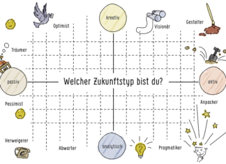 #Zukunft5punkt0 – Zukunft für alle
