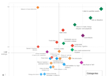 Die Globale Risiko-Landschaft Die Globale Risiko-Landschaft Quelle: World Economic Forum – The Global Risks Report 2018. Genf 2018. http://reports.weforum.org/global-risks-2018/
