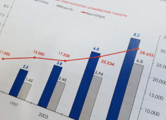 Bericht | GreenER Economy – Energie- und Umwelttechnik Kamingespräch GreenER Economy