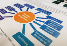 Ernährung, Gesundheit, Wissen — Konferenzbericht 2018 Konferenzbericht Ernährungsforum Eferding 2018