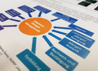 Ernährung, Gesundheit, Wissen — Konferenzbericht 2018 Konferenzbericht Ernährungsforum Eferding 2018