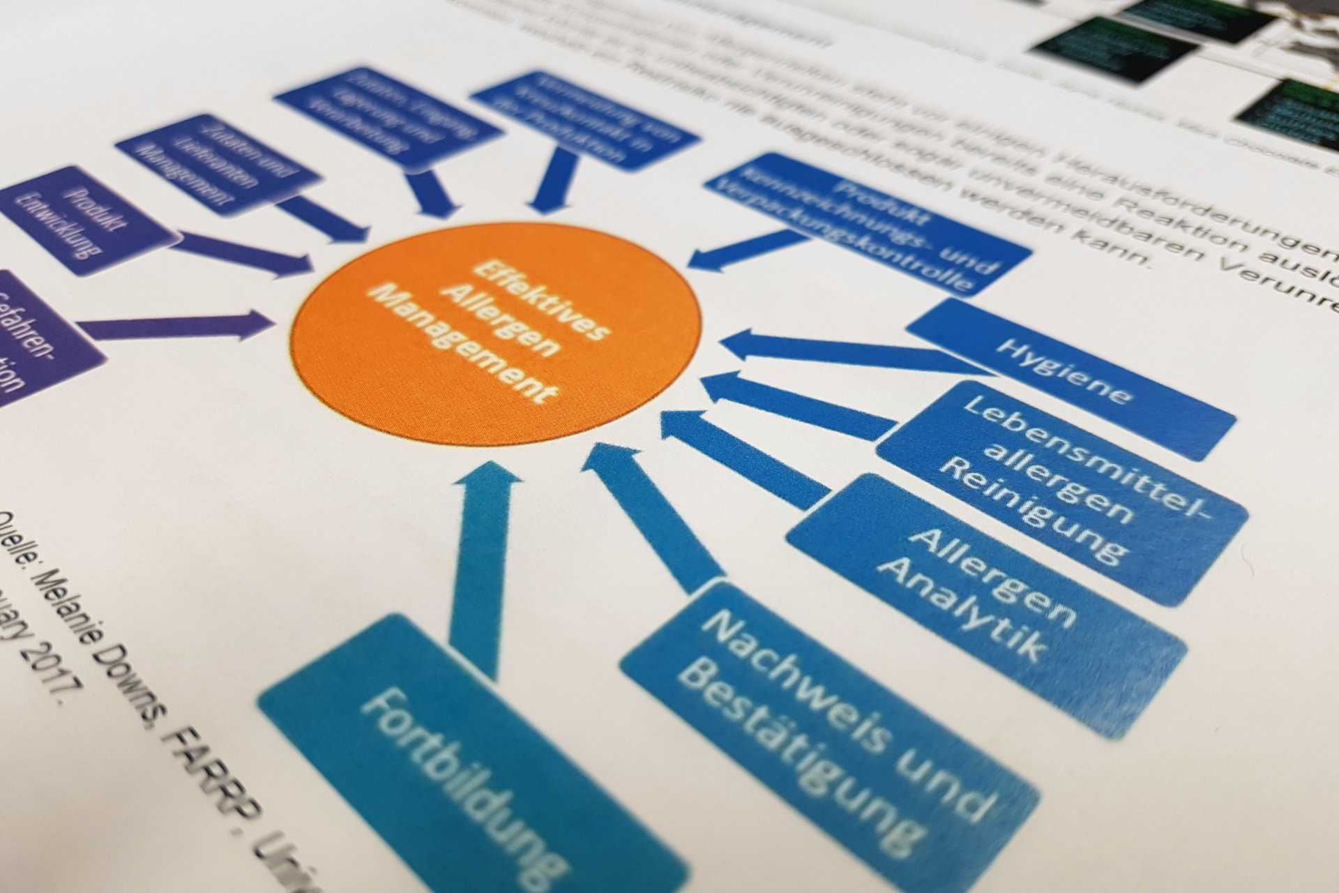 Konferenzbericht Ernährungsforum Eferding 2018