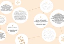 Let us treat the future