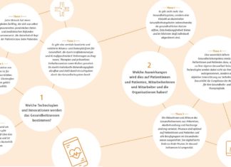 Behandeln wir die Zukunft