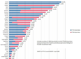 Herausforderung Glasfaserausbau