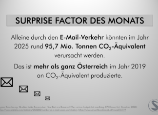Digitaler CO₂-Fußabdruck Alleine durch den E-Mail-Verkehr könnten im Jahr 2025 rund 95,7 Mio. Tonnen CO2-Äquivalent verursacht werden. Das ist mehr als ganz Österreich im Jahr 2019 an CO2-Äquivalent produzierte.