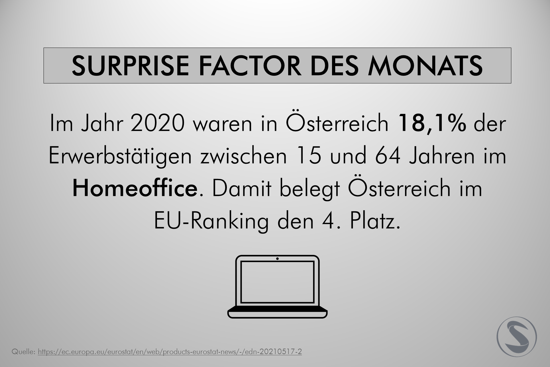 Im Jahr 2020 waren in Österreich 18,1% der Erwerbstätigen zwischen 15 und 64 Jahren im Homeoffice. Damit belegt Österreich im EU-Ranking den 4. Platz.