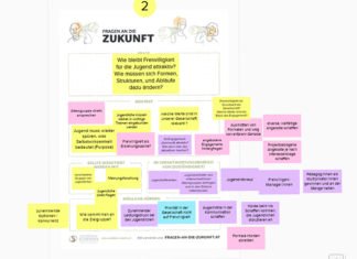Fokusgruppe Zivilgesellschaft #2