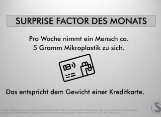 Pro Woche nimmt ein Mensch ca. 5 Gramm Mikroplastik zu sich