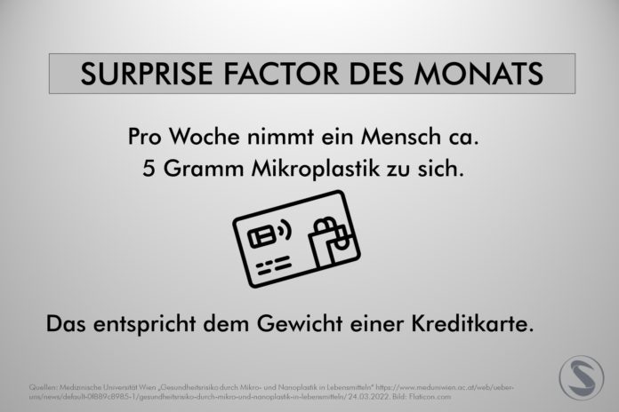 Factor des Monats_Mikroplastik
