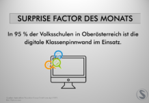 In 95 % der oö. Volksschulen ist die digitale Klassenpinnwand im Einsatz