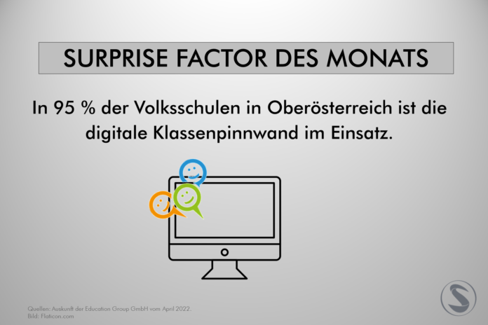 Factor des Monats_Smart School