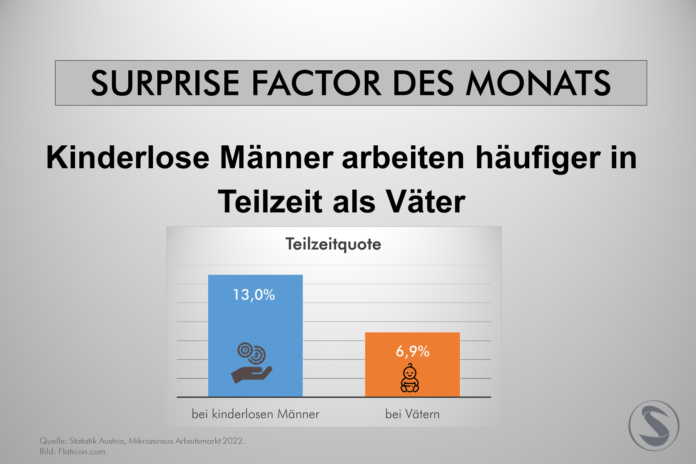 Factor des Monats Teilzeit