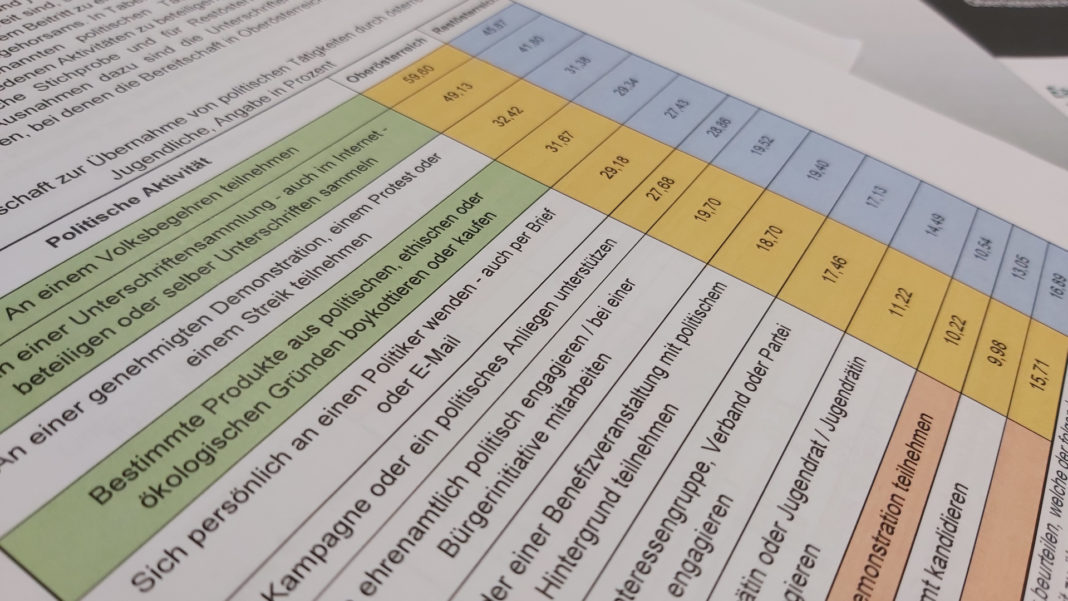 WebsiteBild Studie Jugend-Demokratie-