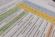 Studie: Jugendpartizipation, Demokratie und Social Media