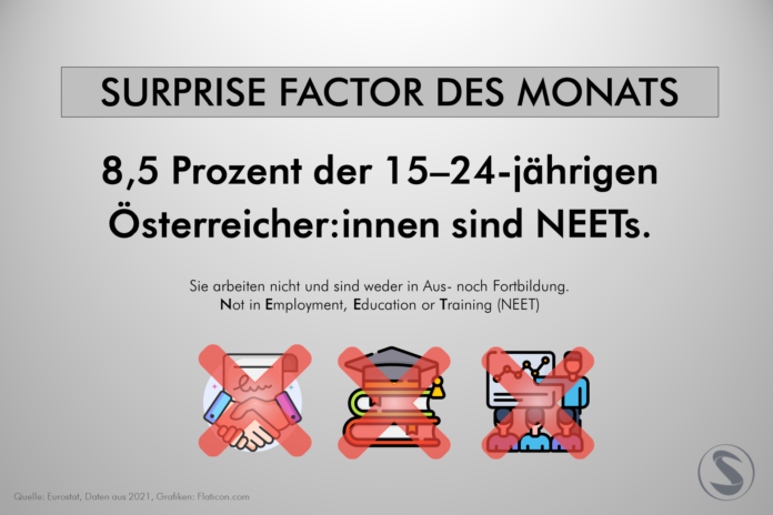 Factor des Monats Neets
