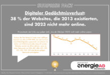 Surprise Fact: Digitaler Gedächtnisverlust ist riesig
